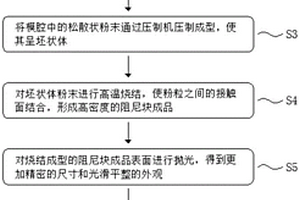 基于粉末冶金技术的皮带张紧轮弹簧用阻尼块及制备方法