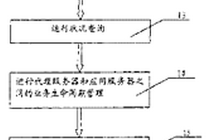 在软交换系统中设置应用服务器的代理服务器的方法