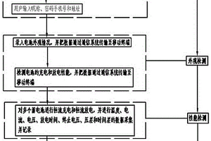 一种用于蓄电池售后的综合检测系统及方法