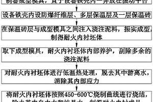 一种不开裂抗侵蚀高铝浇注料及其应用