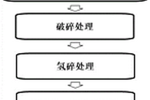 一种利用钕铁硼废料制备的烧结钕铁硼及其制备方法