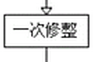 一种提高汽车金属铸造件稳定耐磨性能的方法