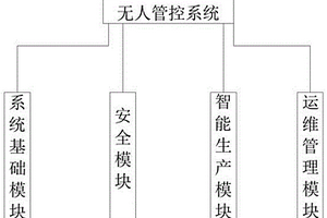 一种焦炉机车智能无人管控系统