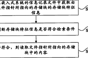 基于嵌入式系统的信息记录的检索方法和装置