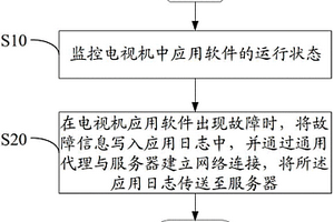 电视机故障远程诊断的方法、电视机及系统