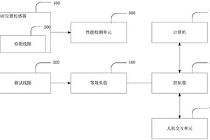 一种磁浮列车的相对位置传感器性能检测装置及平台