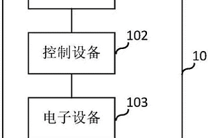 一种屏幕测试系统、方法、装置和控制设备