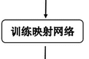 基于机器学习的智能频谱图分析方法