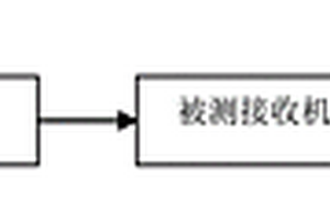 一种测试AD性能的方法