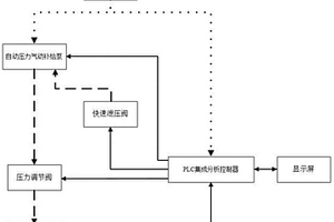 一种用于仪表阀密封性能自动检测装置