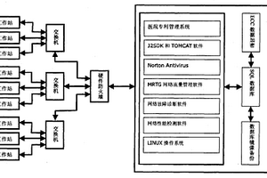 基于网络的开放式医院科研管理系统