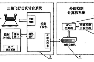 一种具有高实时性的飞行仿真系统