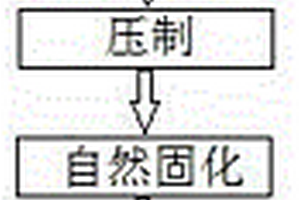 一种制作无机花纹人造石的方法