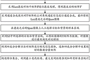 一种基于极化特征融合的弱散射目标检测方法