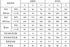 一种用于中性笔和水性笔墨水的红色色浆