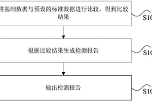 支持多种格式的电能质量数据服务质量检测方法和装置