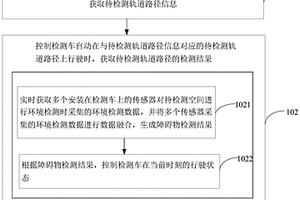 一种轨道检测车自动行驶控制的方法及装置