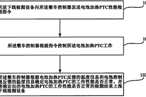 一种基于整车控制器的电动汽车电池加热PTC性能检测方法