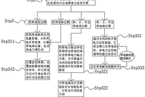 一种应用于电力监控系统中的网络安全监测方法