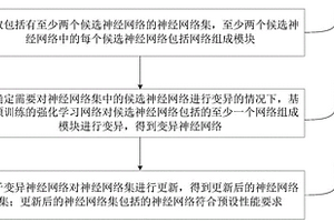 神经网络生成及目标检测的方法、装置、设备及存储介质