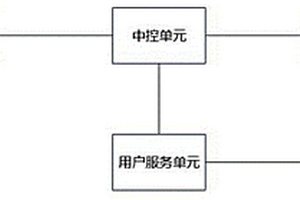 一种基于数据处理的变速箱体性能监测管理系统