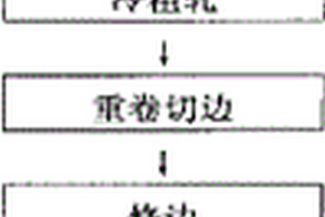 一种高低压铝制变压器带组配及其加工工艺