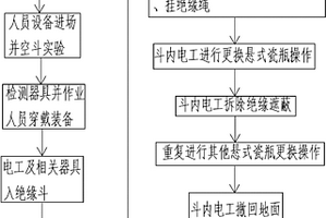 35kV架空配电线路带电更换直线杆悬式瓷瓶作业方法