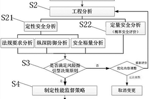 核电厂技术规格书优化的风险指引型分析方法