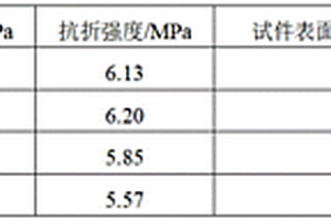 一种适用于微波除冰的磁铁矿骨料改性混凝土