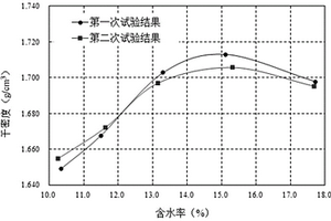 基坑管沟的振动水密回填方法