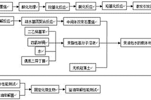 一种亲油包水固定化微生物载体及其制备方法