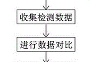 一种分布式环境监测数据传输校验方法