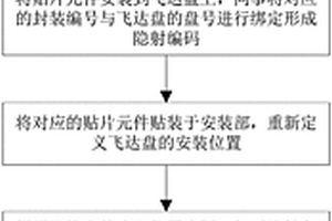 一种SMT贴片元件位置控制方法及其系统