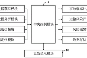 基于AI视频分析的多源数据的道路危险货物运输动态分析与评价方法