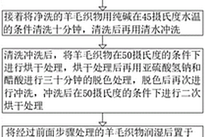 一种基于谷氨酰胺转胺酶增强羊毛织物抗菌性的方法