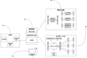 柔性直流输电换流阀子模块内控制板卡的现场检测装置