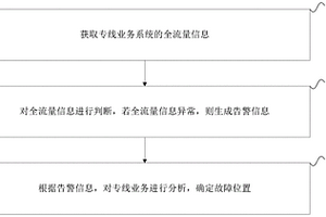 网络监管方法、装置、设备及存储介质