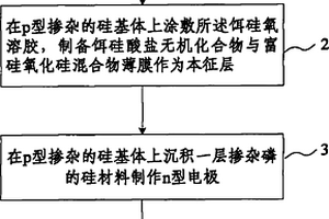 一种硅基发光二极管的制备方法