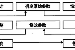 一种高精度模具设计方法及模具制造管理系统