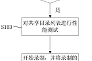 基于家庭网络的电视节目录制的方法及其装置