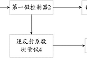 一种车载交通标志使用性能检测装置
