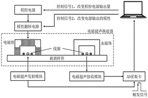 一种基于声速效应检测铁磁性材料机械性能的方法