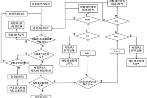 一种活塞缸及其控制方法、换挡系统及摘挡控制方法