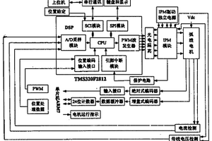 弧线驱动大口径天文望远镜