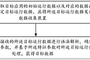 数据处理方法及装置