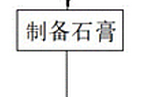 一种盐泥综合利用工艺