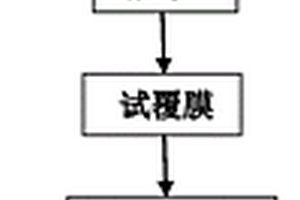 一种宽幅彩色瓦楞纸箱柔版预印印后高温覆膜方法