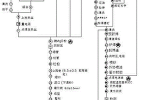 一种蒸箱内胆发热器生产工艺