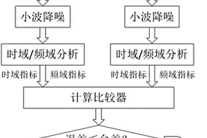 一种基于振动信号的主轴隔圈加工质量动态检测方法