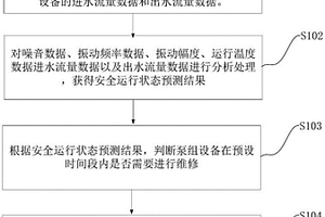 一种预测设备动态安全运行状态的方法